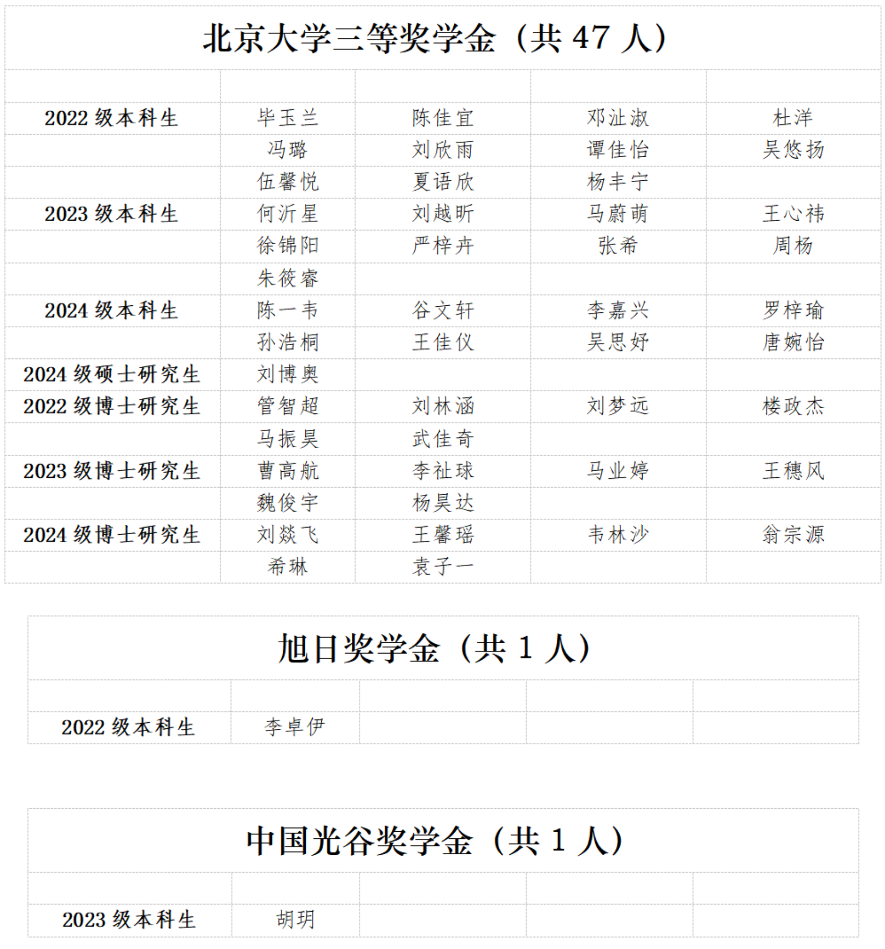 三等